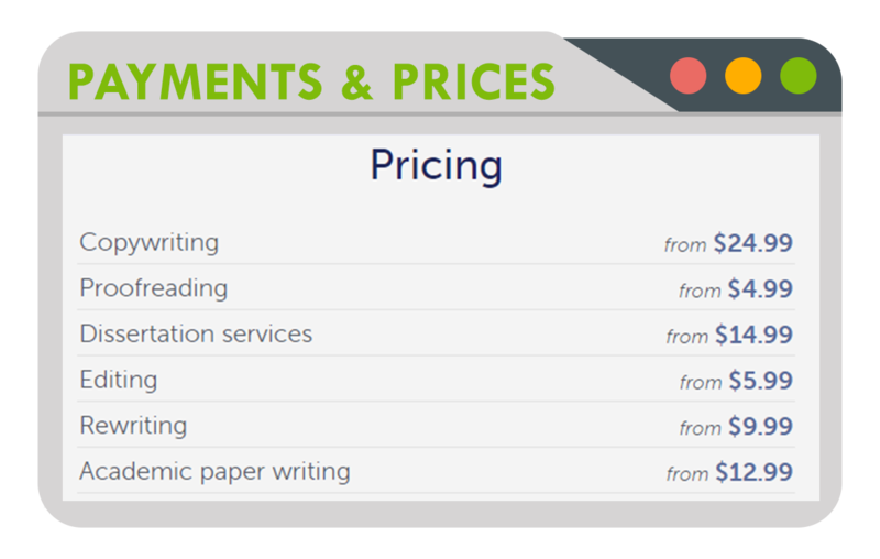 Payments and Prices from Essay Republic